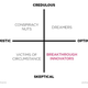 Image for article titled What makes a great leader, explained in eight counterintuitive charts